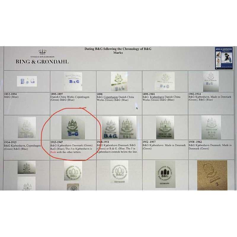 BING & GRONDAHL - Porcelaine Royal Copenhagen, Boite Art Déco Africaniste 1925