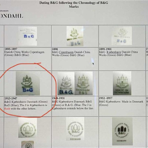 BING & GRONDAHL Copenhagen Porcelain Africanist Art Deco Jewellery Box 1925