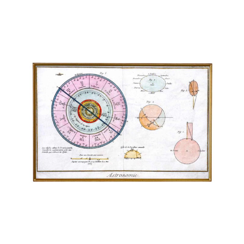 Gravure astronomie "Joblabe" astrologie - signes du zodiaque, XVIIIe s