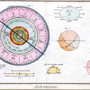 Rare Engraving Astronomy - "joblabe" Astrology - Signs Of The Zodiac -Ep. XVIIIe