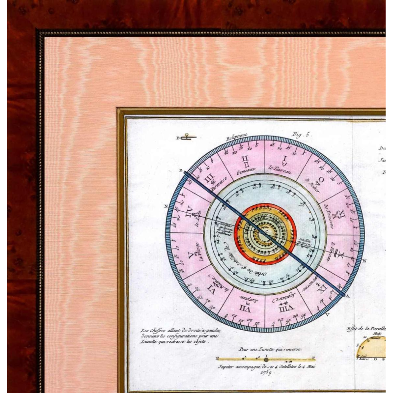 Gravure astronomie "Joblabe" astrologie - signes du zodiaque, XVIIIe s