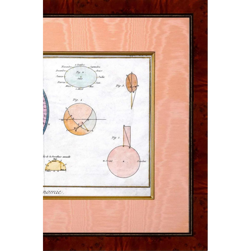 Gravure astronomie "Joblabe" astrologie - signes du zodiaque, XVIIIe s