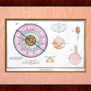 Gravure astronomie "Joblabe" astrologie - signes du zodiaque, XVIIIe s