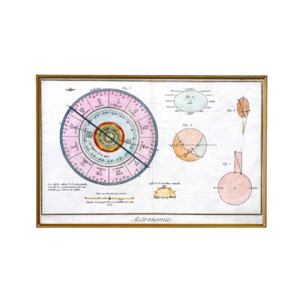 Gravure astronomie "Joblabe" astrologie - signes du zodiaque  XVIIIe s