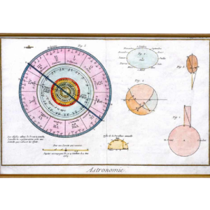 Zeldzame gravure Astronomie - "joblabe" Astrologie - Tekens van de dierenriem - 18e eeuw