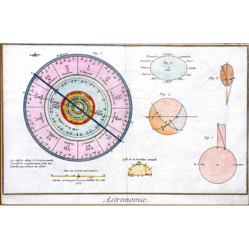 Zeldzame gravure Astronomie - "joblabe" Astrologie - Tekens van de dierenriem - 18e eeuw